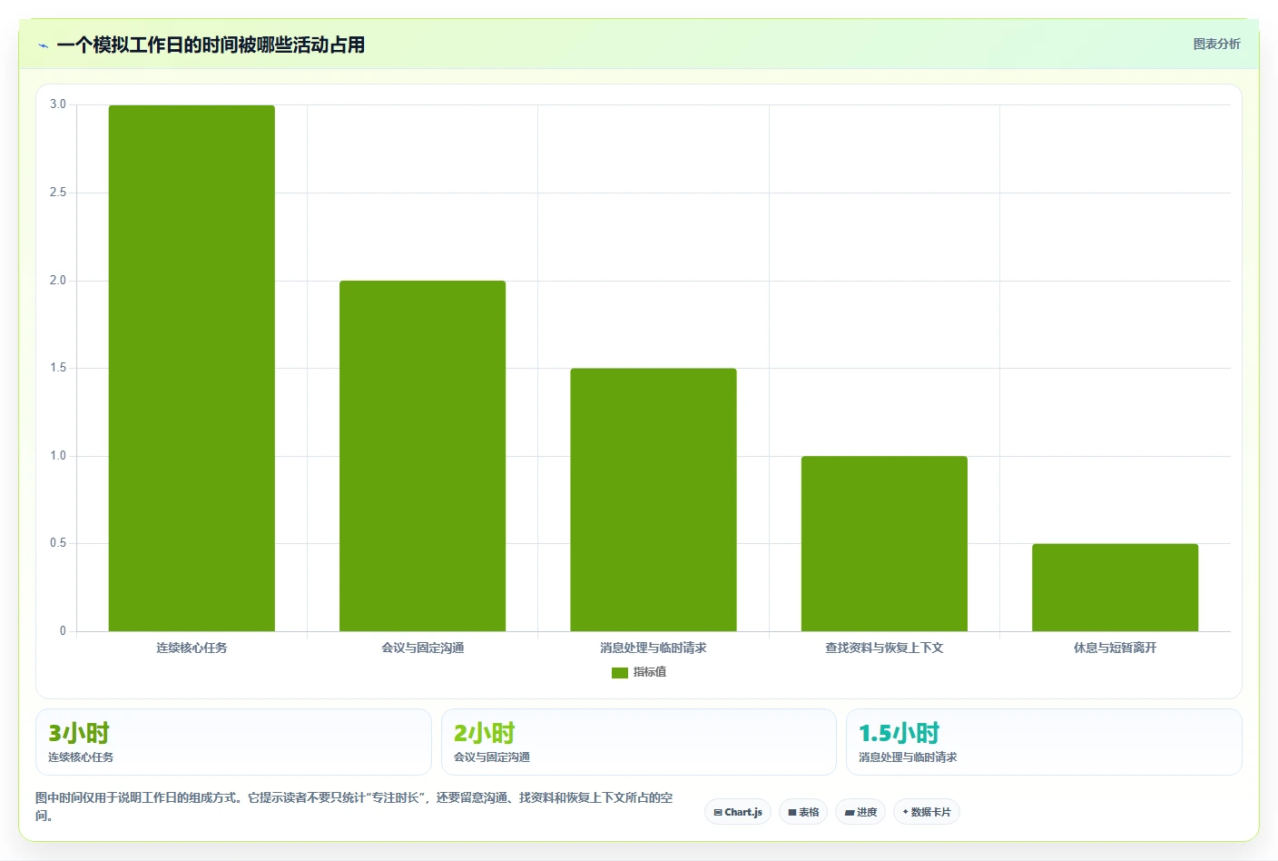 提升工作效率!2026年最值得尝试的8款管理时间的app