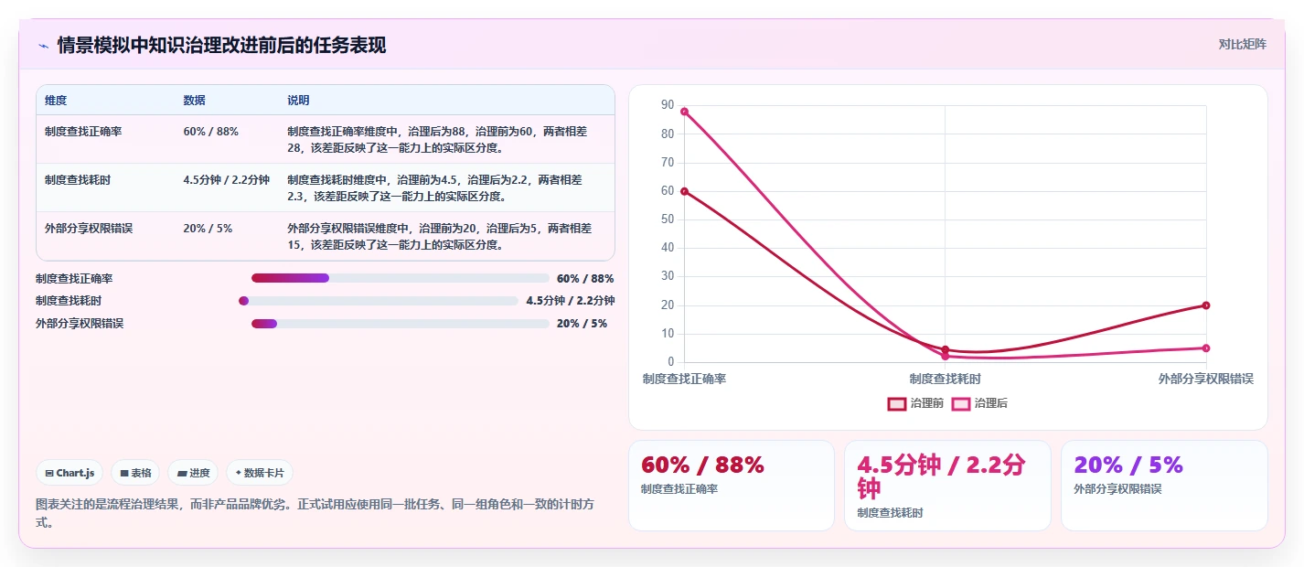 2026年效率之选:6款顶级文档协同系统工具深度对比