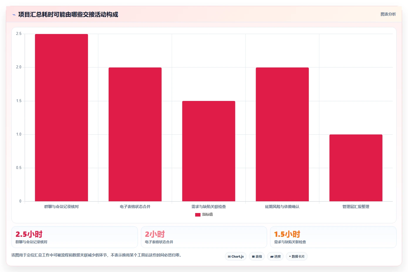 2026年项目管理效率大提升:6款顶级项目管理软件Jara对比