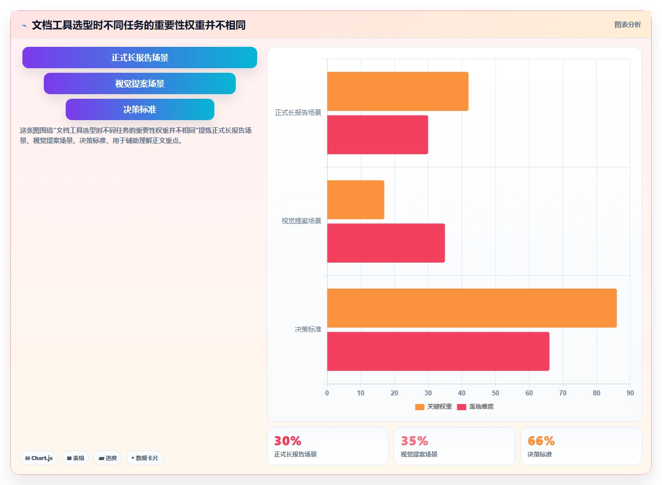2026年文档管理智能排版工具大盘点：6款提升效率的必备神器