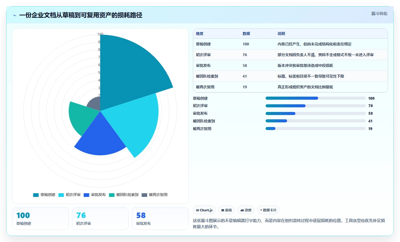 2026年效率之选：6大文本编辑系统工具深度对比