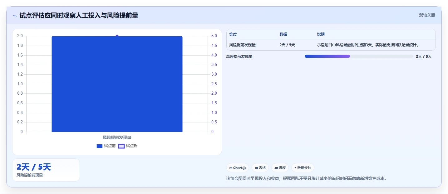 提升团队协作:2026年7款突破性在线版项目管理工具盘点