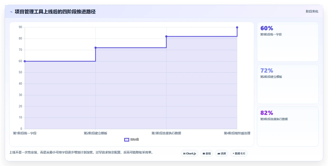 项目经理必读:2026年7款最佳进度计划生成软件推荐及选型指南