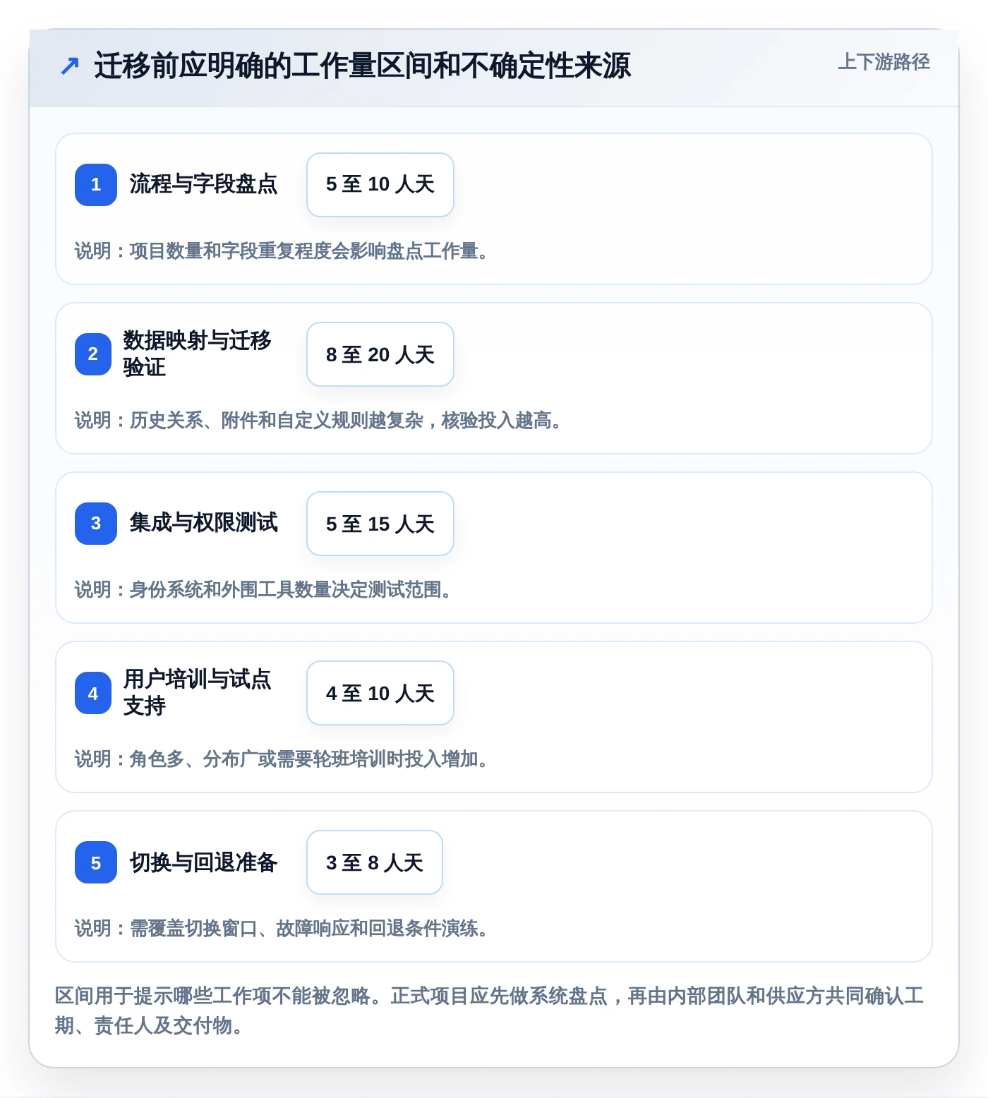 2026年团队效率神器：6款顶级团队计划软件深度对比