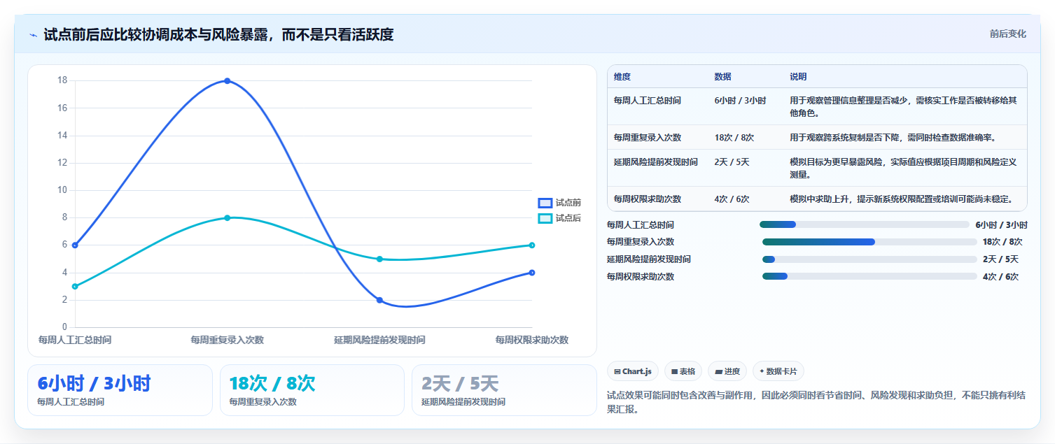 2026年项目管理工具精选：16款经过验证的企业级解决方案