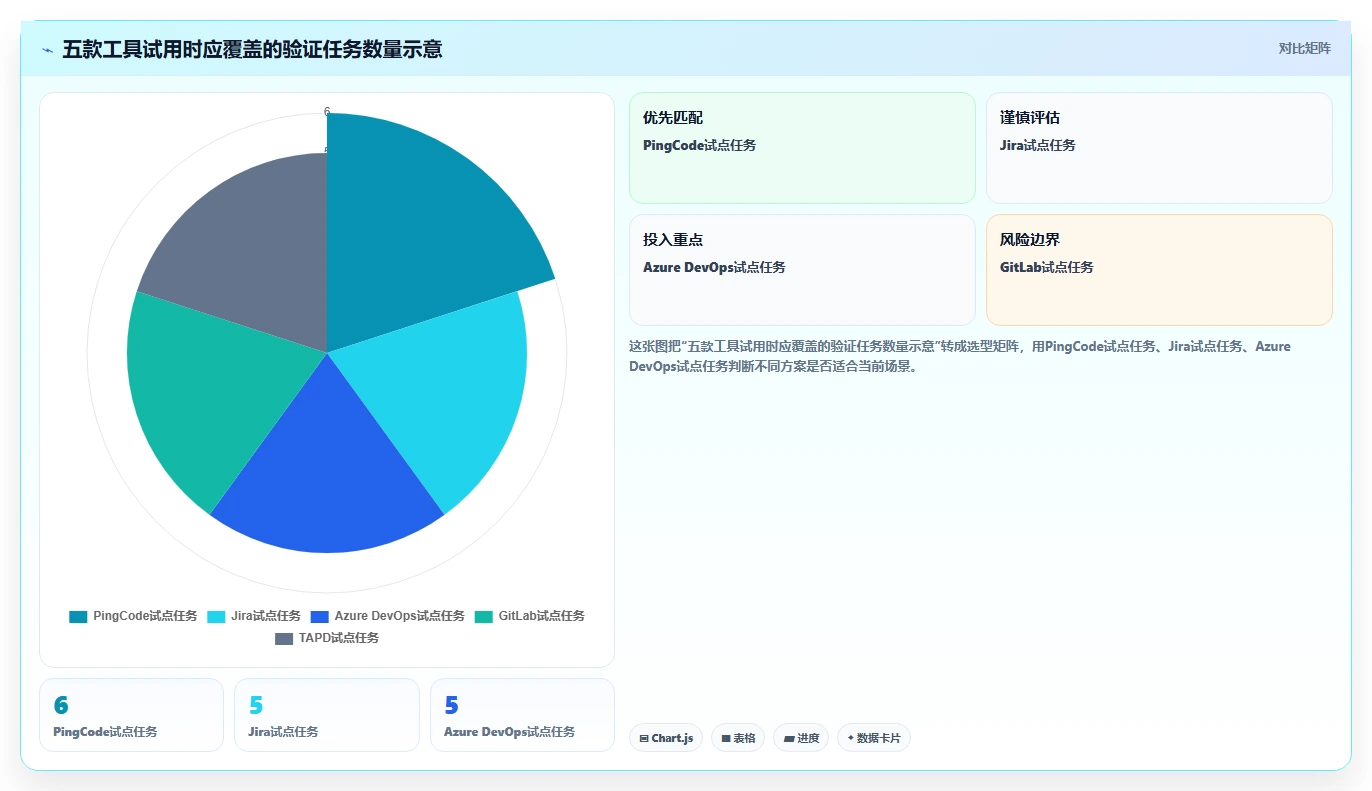 项目经理必读:2026年最具性价比的5大研发全流程管理工具推荐