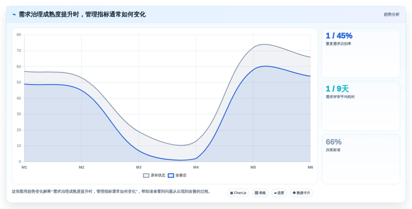 2026年集团型需求管理平台选型指南：6款支持跨事业部协同的企业级工具