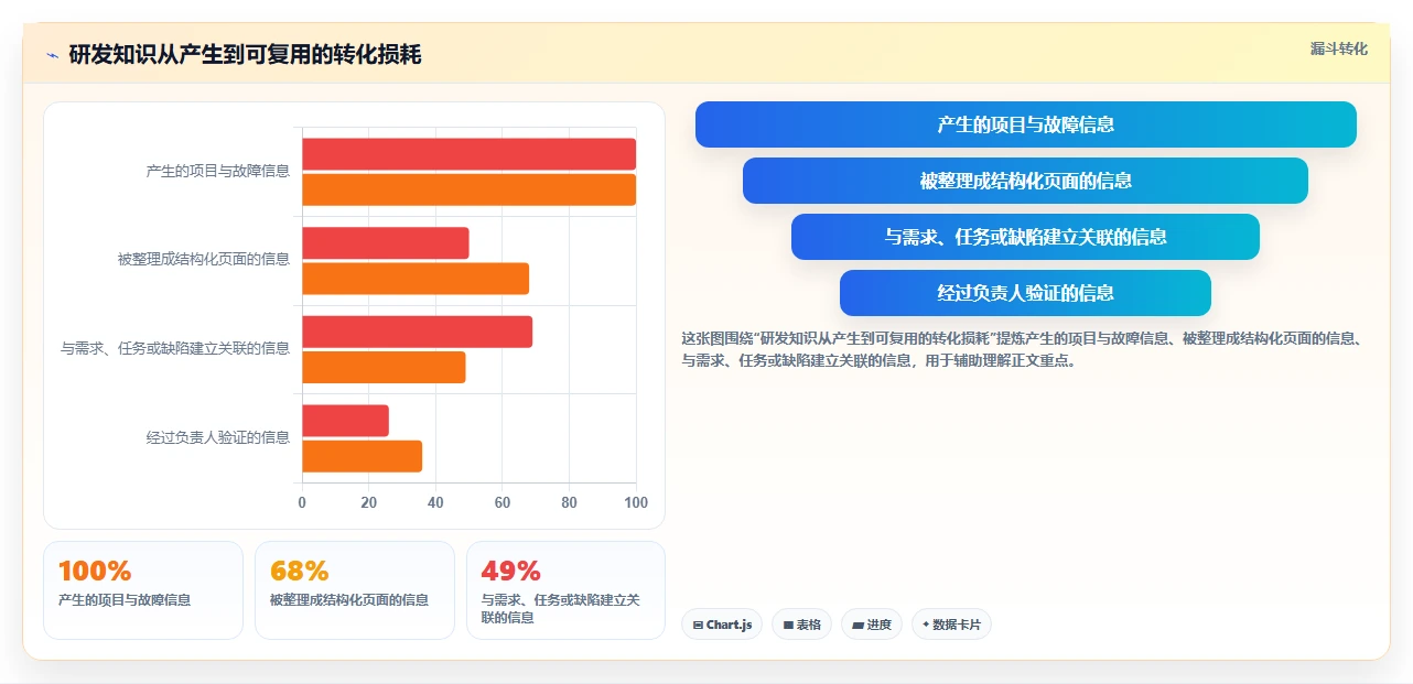 提升团队协作效率：2026年度6款热门confluence知识库模板推荐