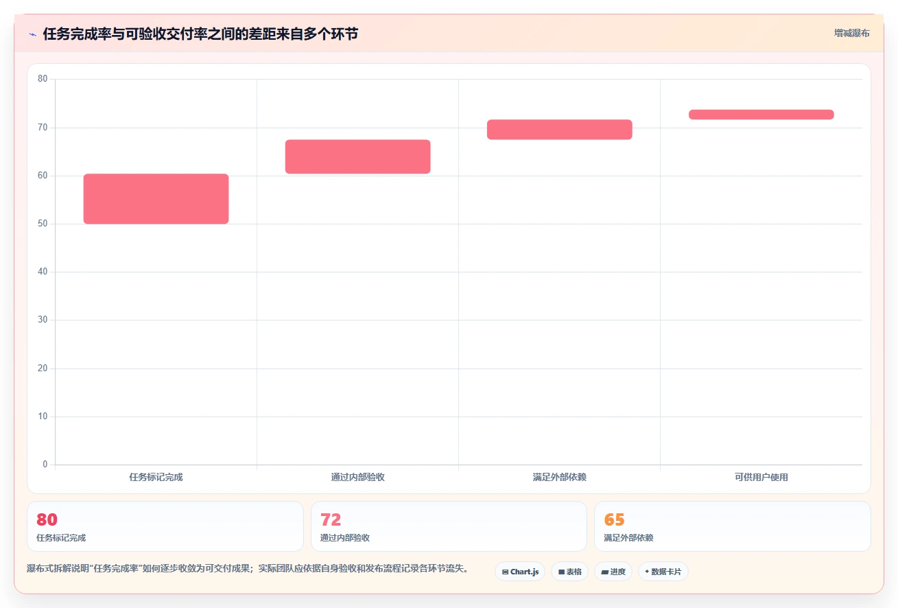 2026年项目管理术语大盘点:6大工具助你提升管理效率