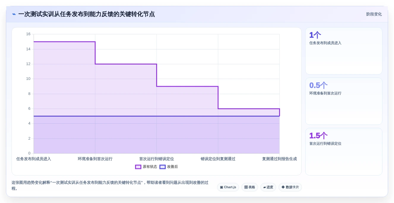 测试团队必备:2026年软件测试练习系统选型指南Top5