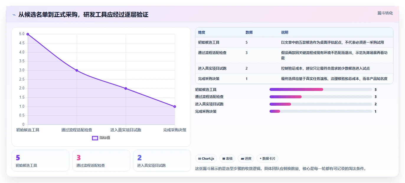 研发管理必备：2026年最值得投资的5大系统待办工具
