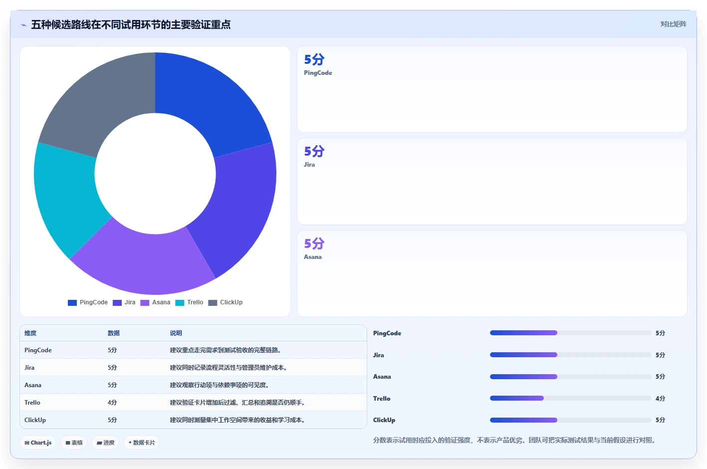 项目管理新趋势:2026年最受欢迎的5大好用问题记录工具对比