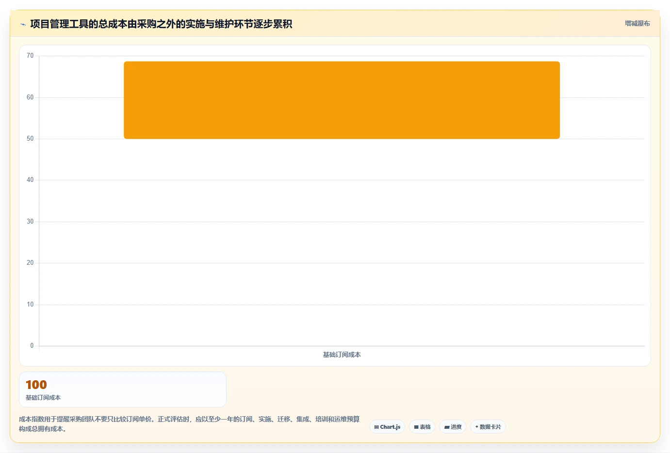 2026年能打通全流程的项目管理工具有哪些:深度测评与选型指南