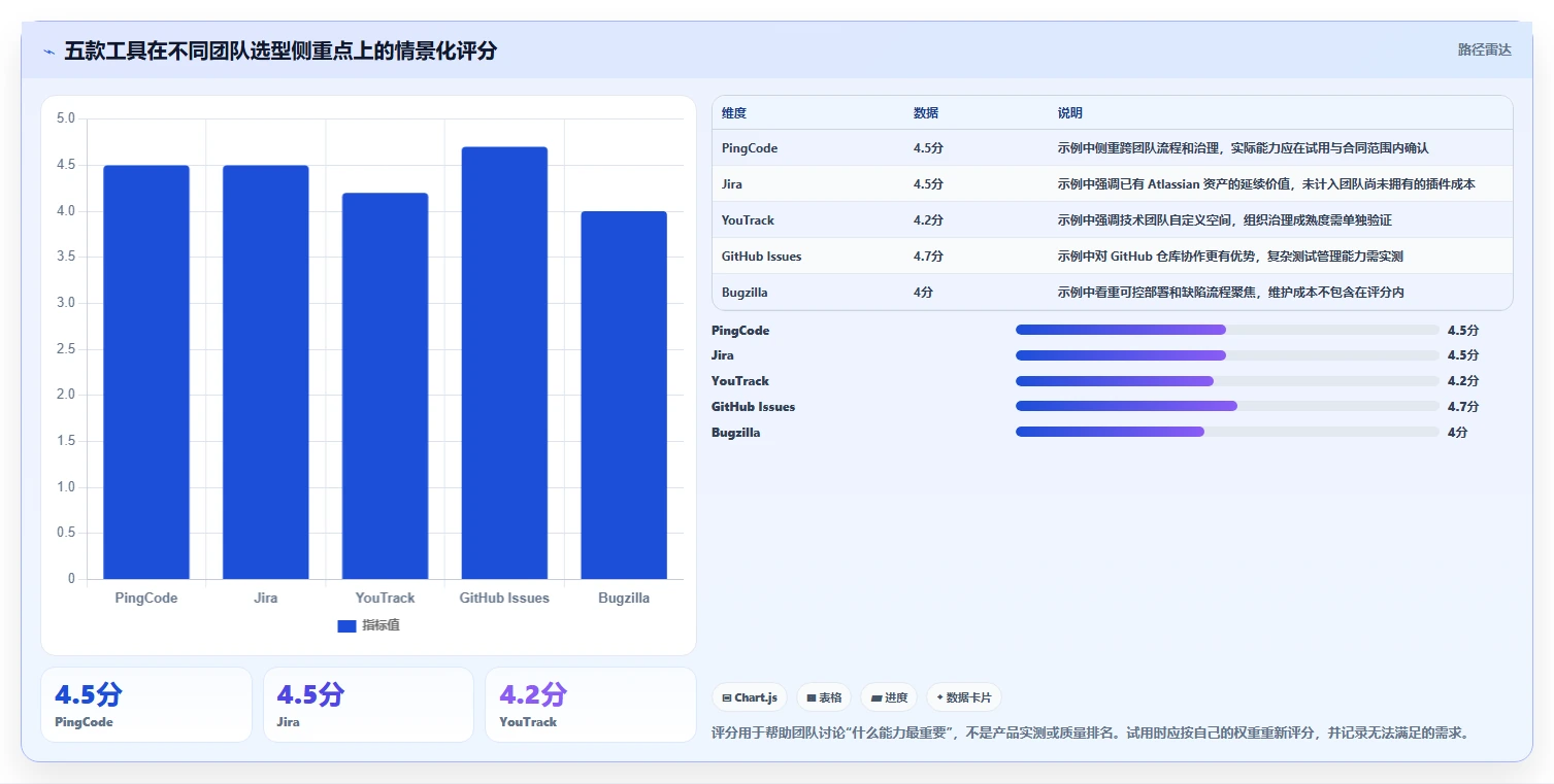 提升研发效率必备：2026年top 5 bug系统工具推荐