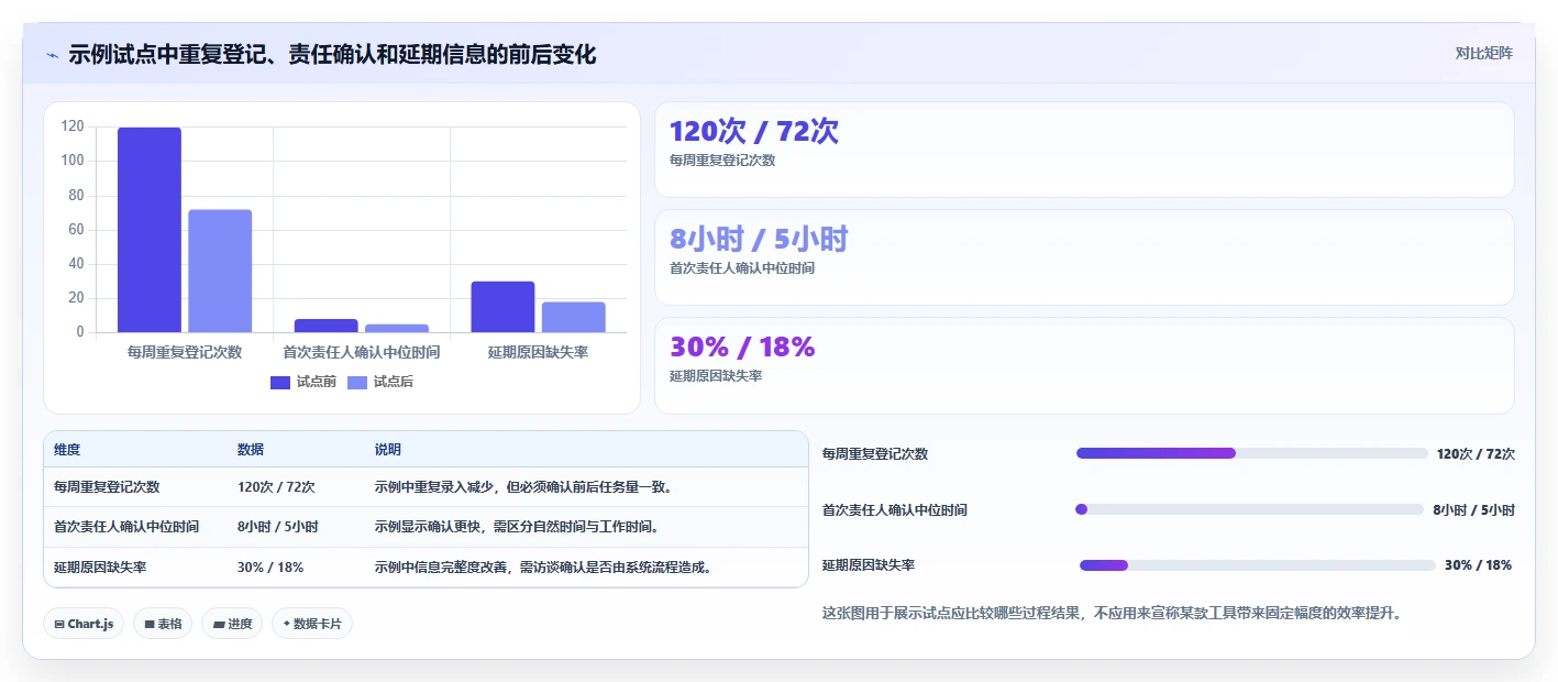 2026年企业级任务管理系统选型指南：8款主流工具深度评测