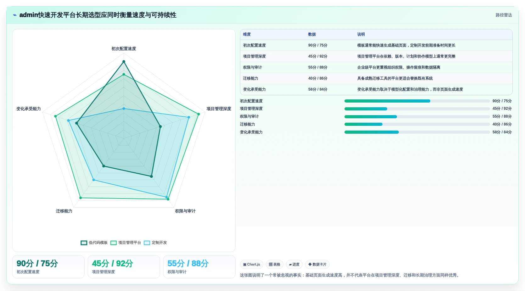 项目管理新趋势：2026年admin快速开发平台选型指南