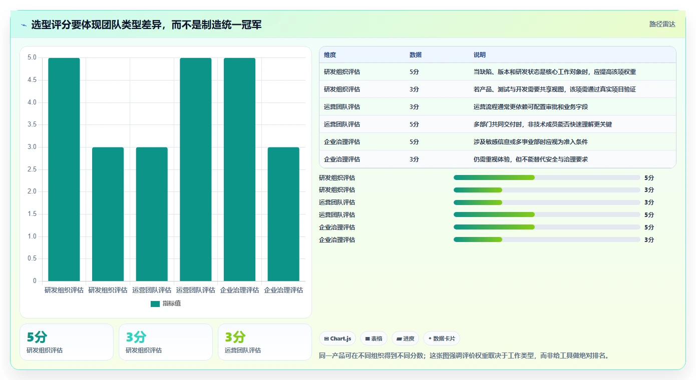 从初创到企业:2026年不可错过的8款工作计划管理平台工具