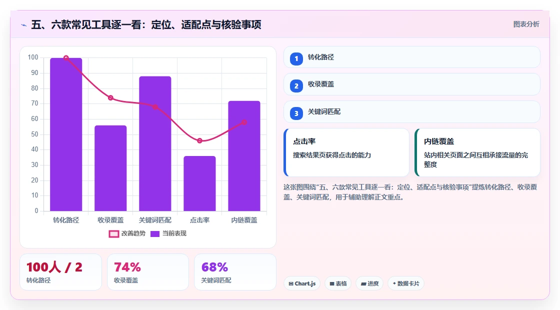 五、六款常见工具逐一看:定位、适配点与核验事项