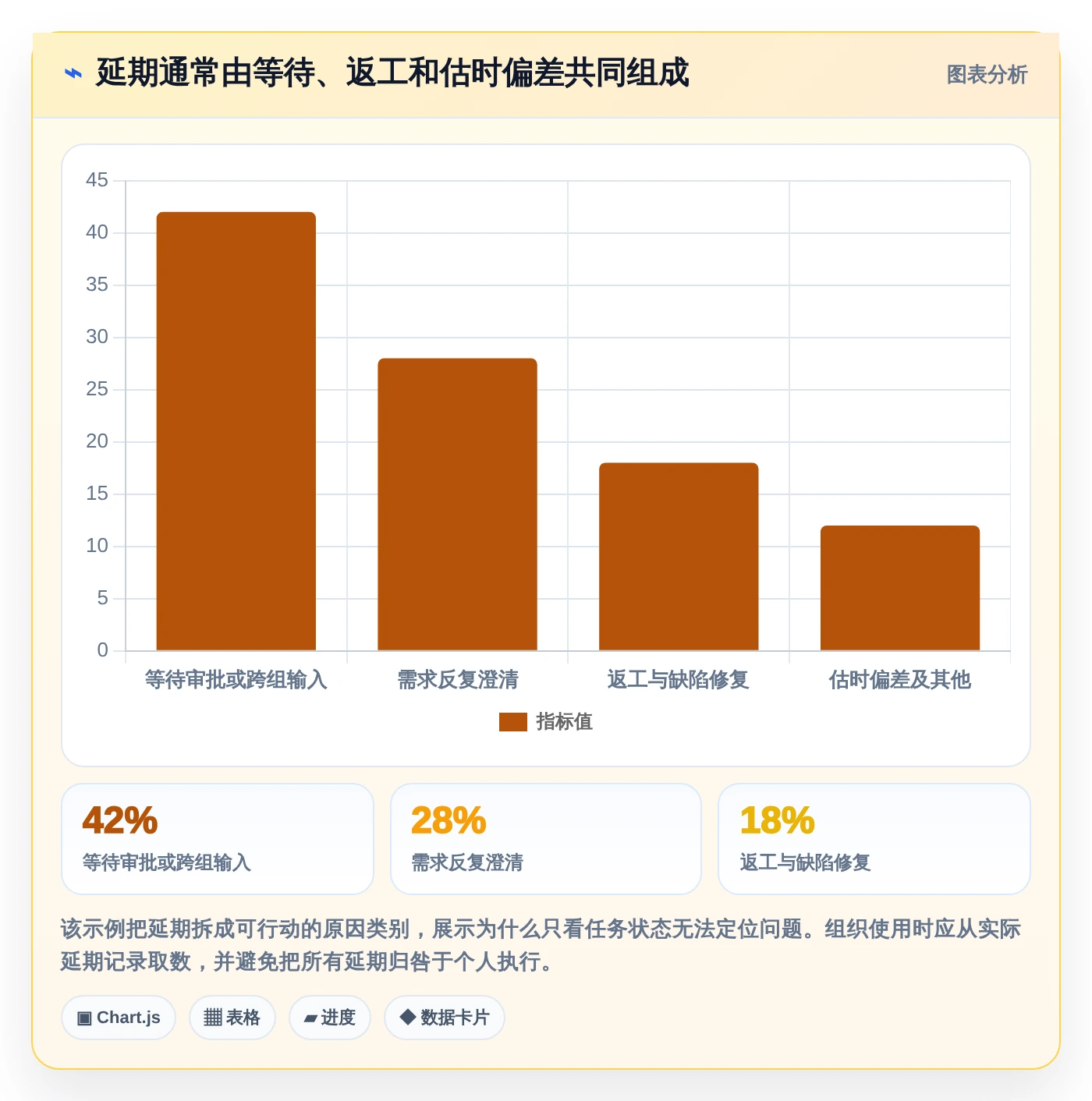 2026年企业效率革命:7款人员任务管理工具助你轻松掌控团队进度