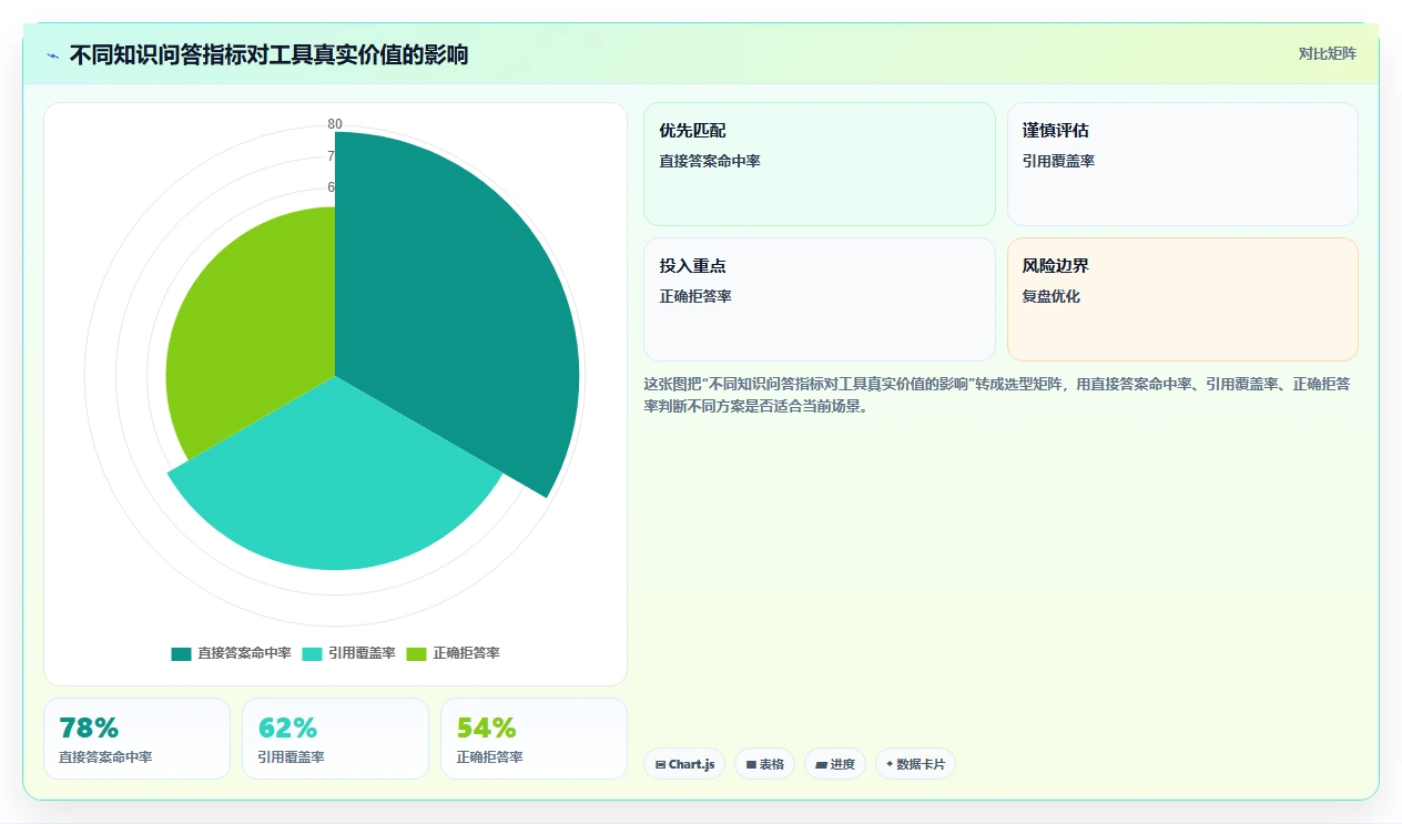 2026年支持 AI 的 Confluence 替代软件前 10 有哪些?选型指南