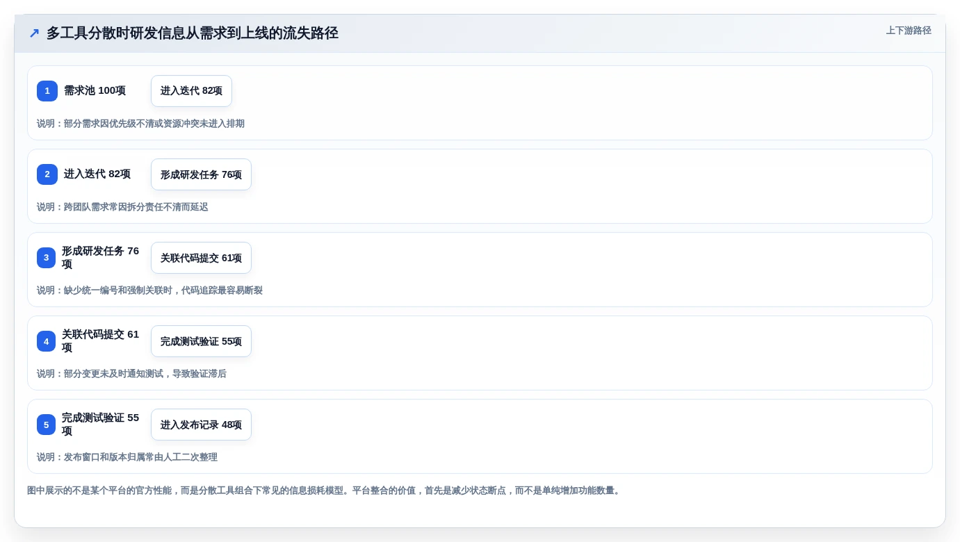 研发团队必备：2026年最受欢迎的5大公司项目管理平台对比