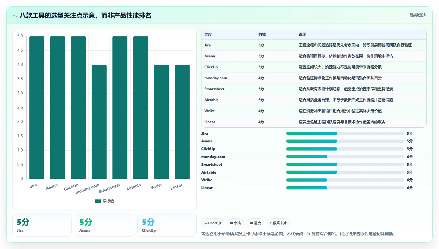 2026年数据任务管理平台大盘点:8款顶级工具助力企业效率提升