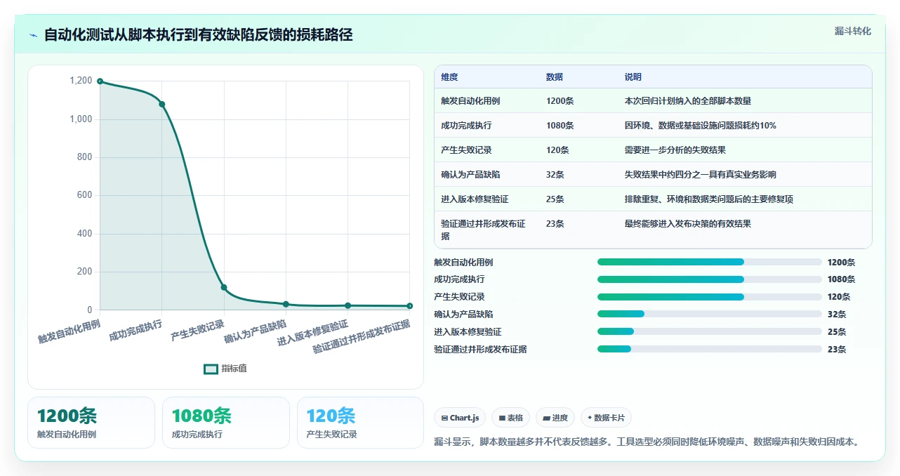 2026年软件测试必备:6款常用工具全面对比与选型指南