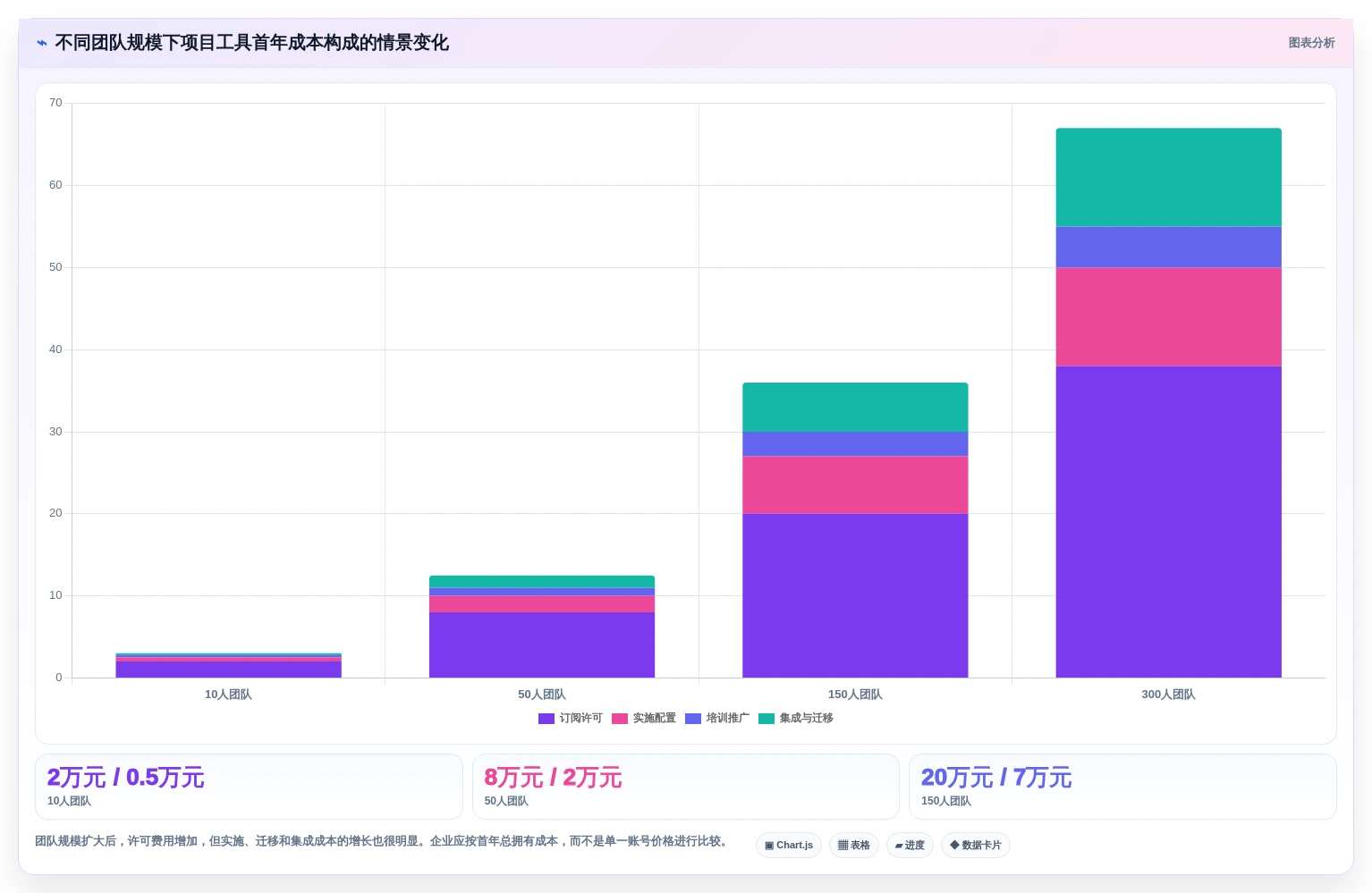 2026年必备:6款顶级项目计划管理工具全面对比