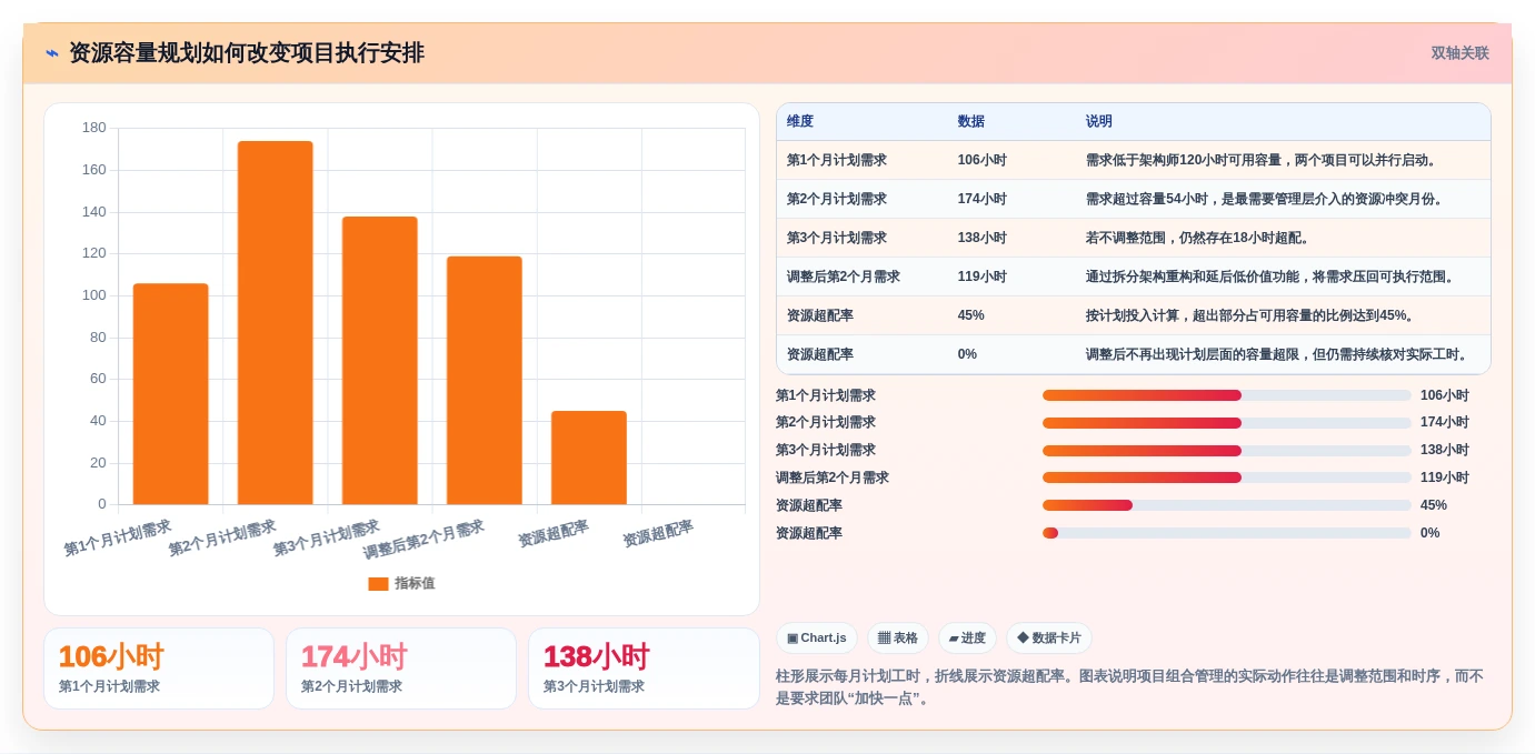 2026年项目管理革新:7款项目组合管理工具或模板全面对比