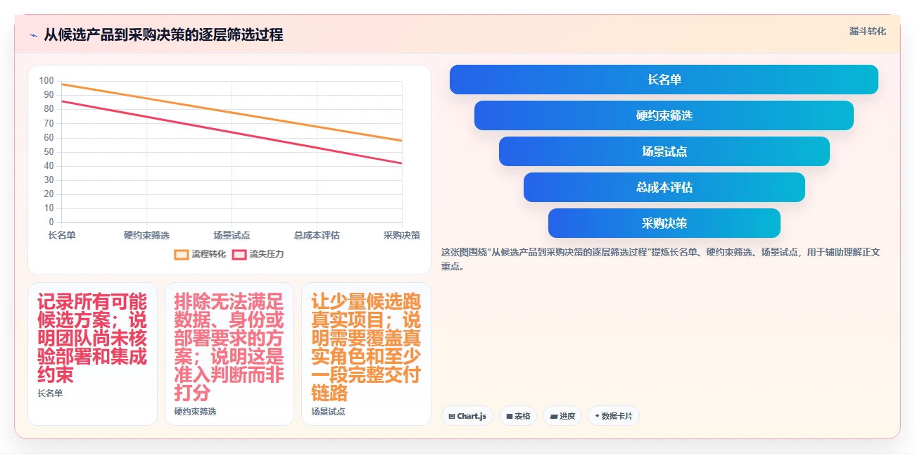 2026年云协同研发平台大盘点:6款顶级工具助力研发效率飞跃