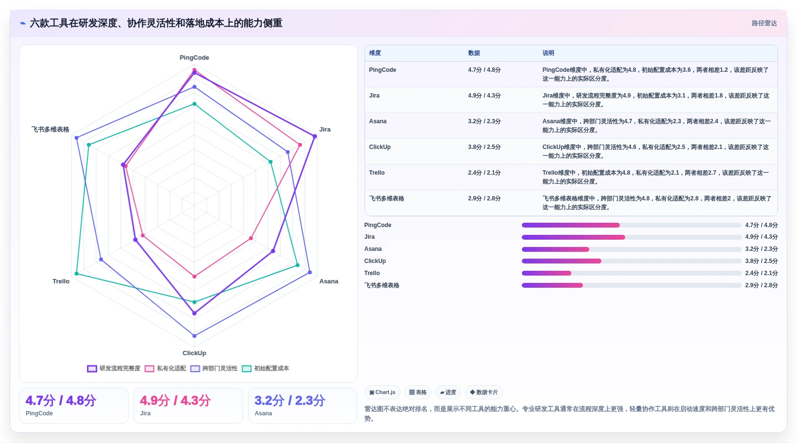 2026年效率之选：6款顶尖中用软件工具深度对比