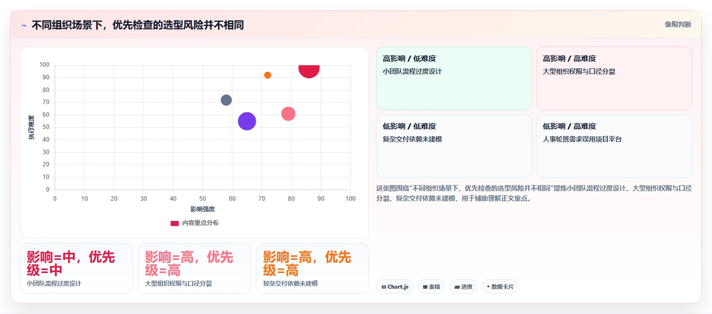项目经理必读：2026年度7大排班与任务管理系统选型指南
