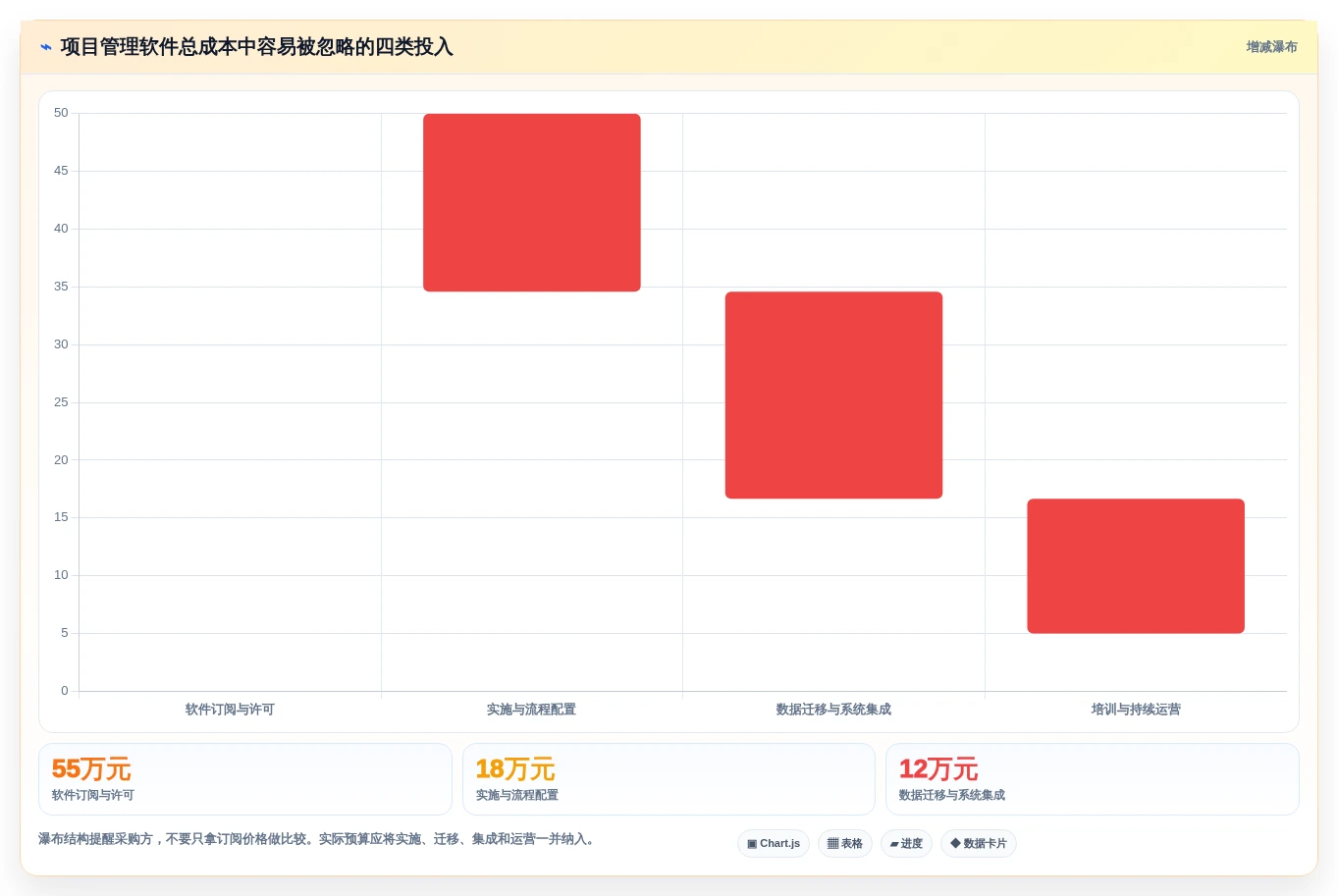 选择困难症?2026年神道项目管理软件选型指南,6款工具助你事半功倍