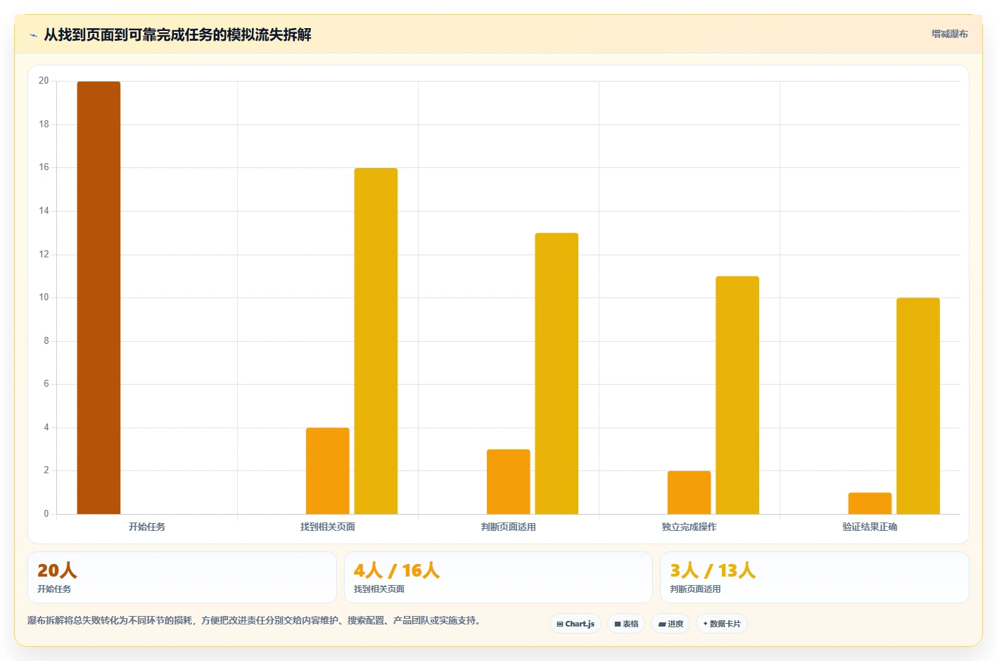 选对工具事半功倍：2026年捷为项目管理帮助文档选型指南