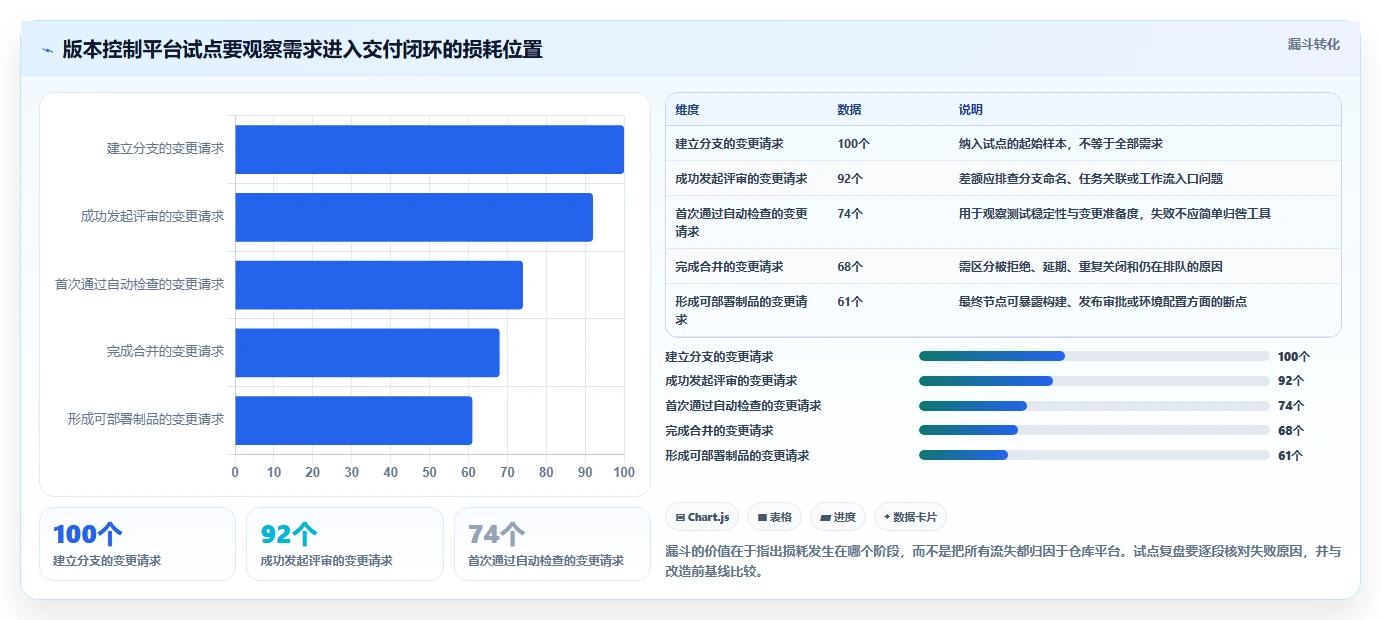 项目管理效率翻倍！2026年不容错过的6大版本控制管理工具推荐