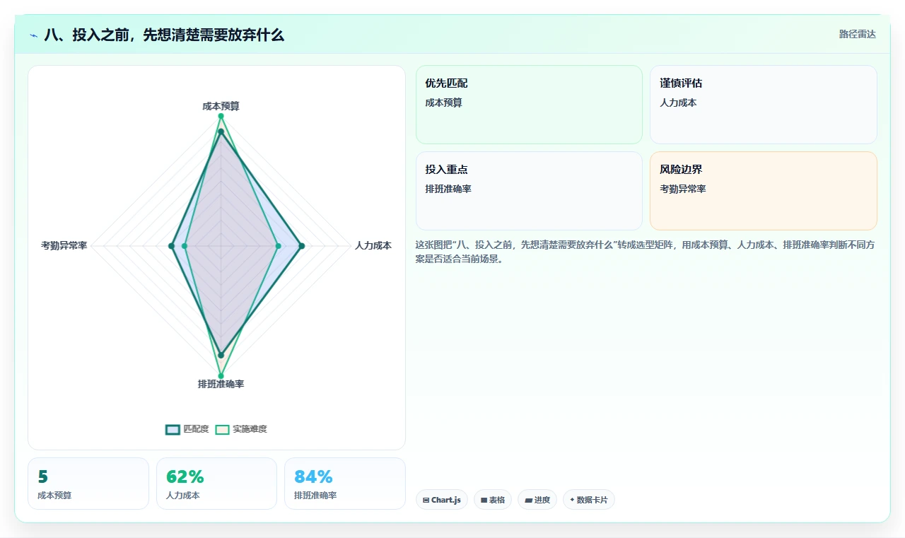 八、投入之前，先想清楚需要放弃什么