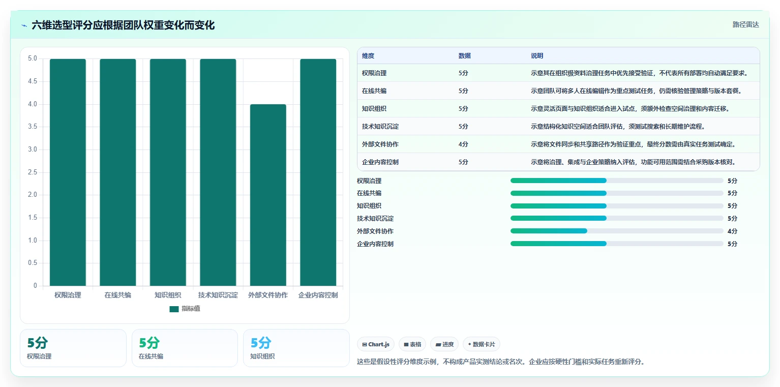 突破协作瓶颈:2026年6款革新型文档管理平台 方啊工具推荐