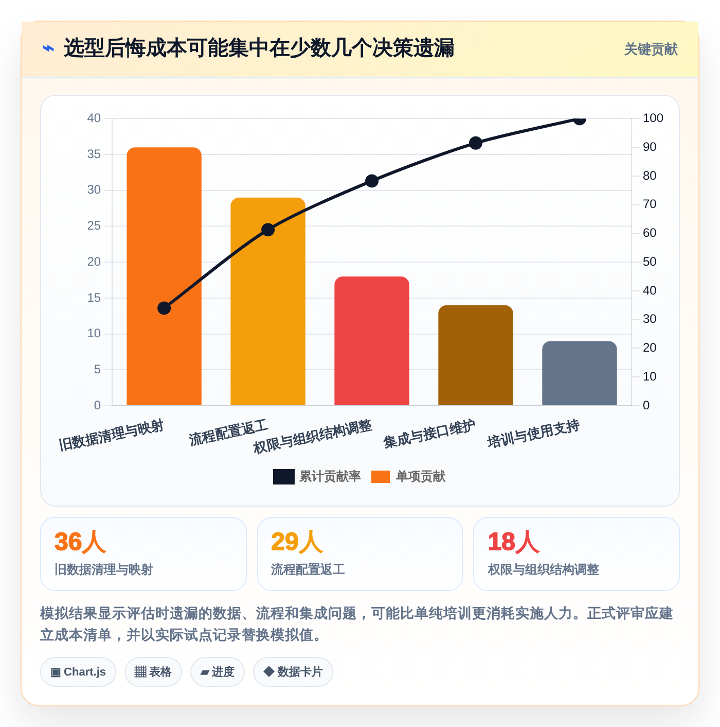 产品经理必看:2026年最新产品研发流程管理系统选型指南