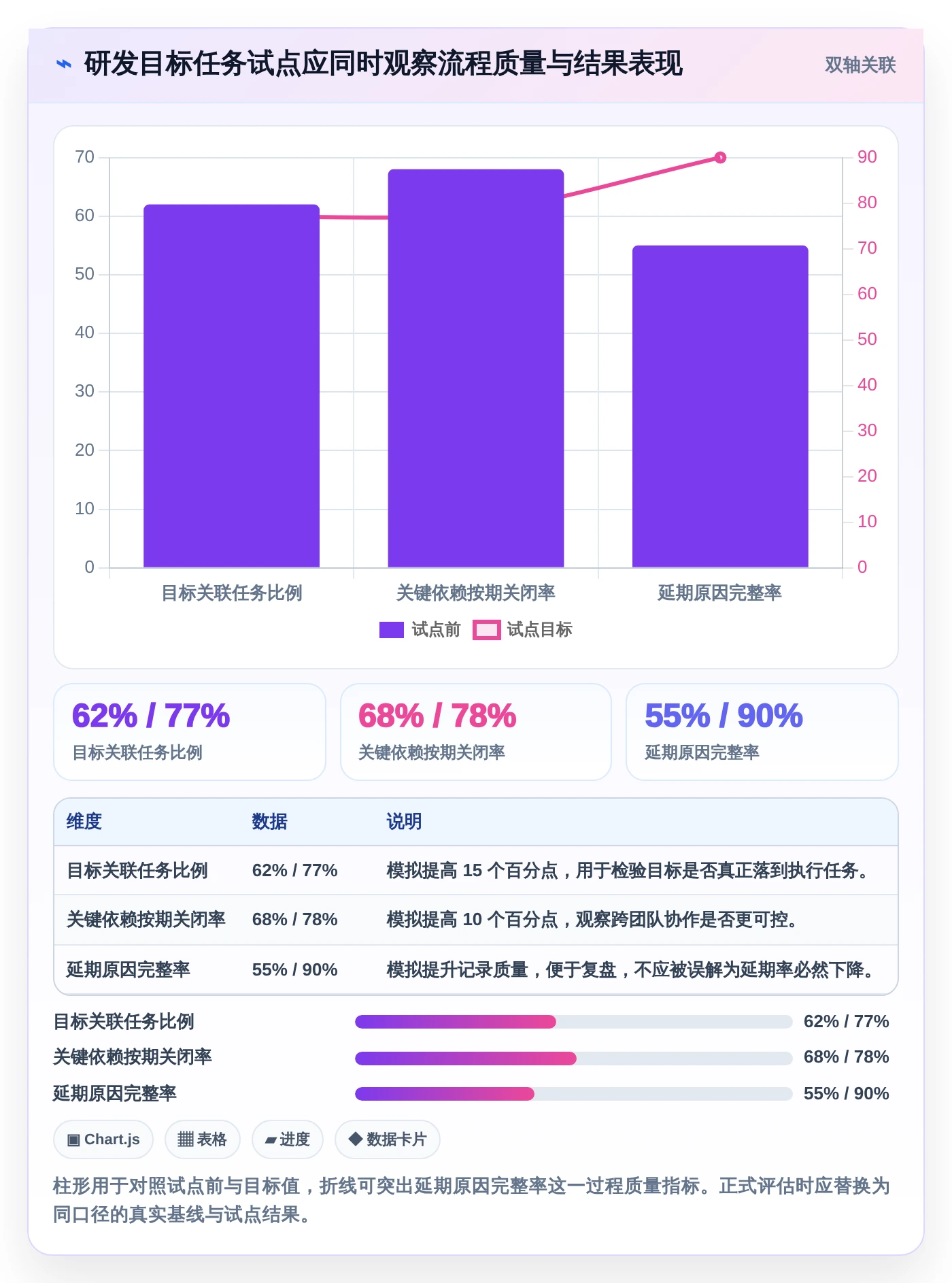 研发管理必备:2026年最实用的7款建设目标任务表工具盘点