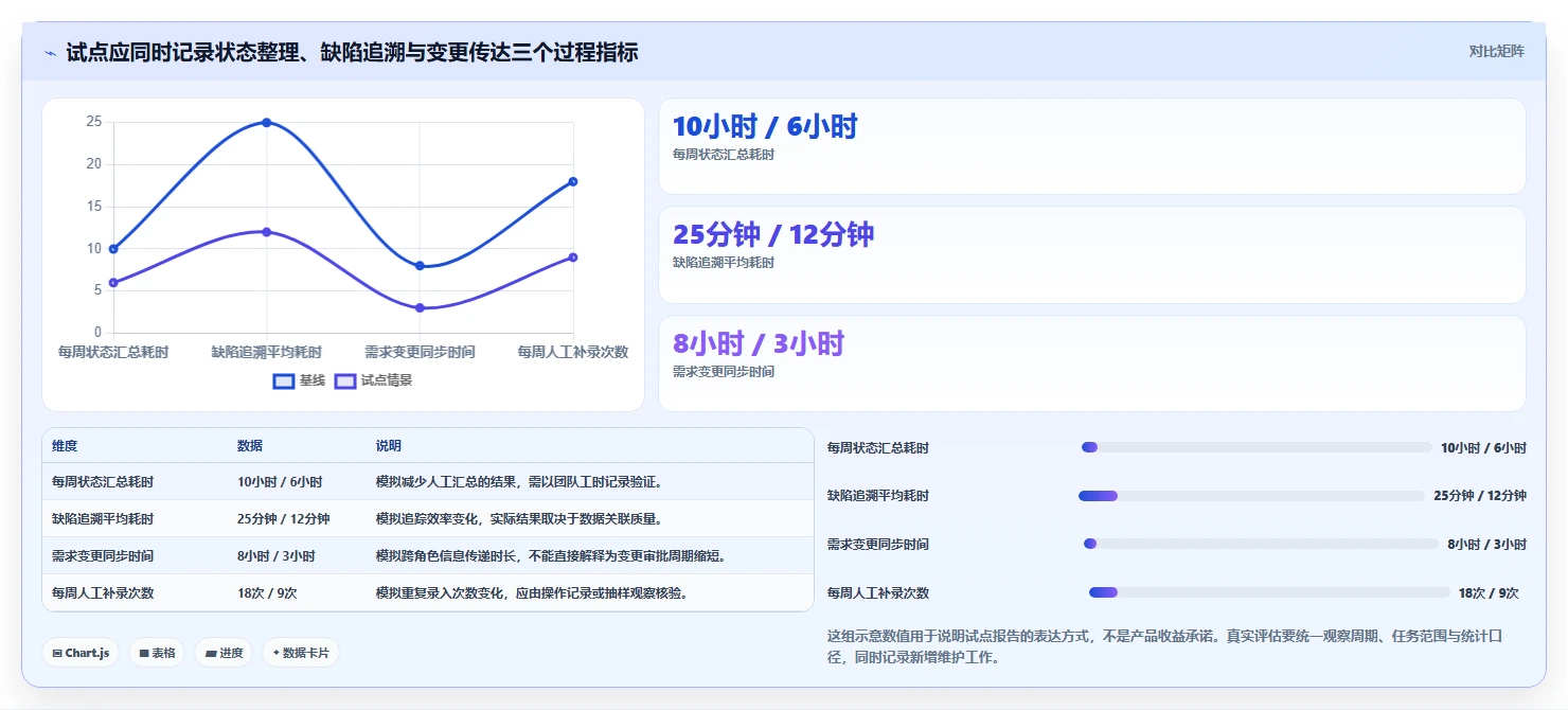 2026年研发项目管理工具选型指南:8款主流平台深度评测与信创适配分析