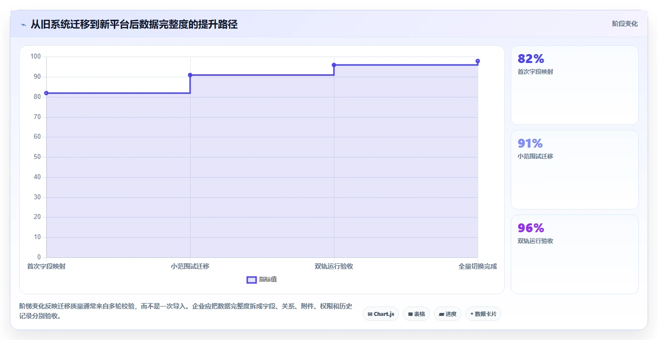 2026年必备：6款顶级jone项目管理工具全面对比