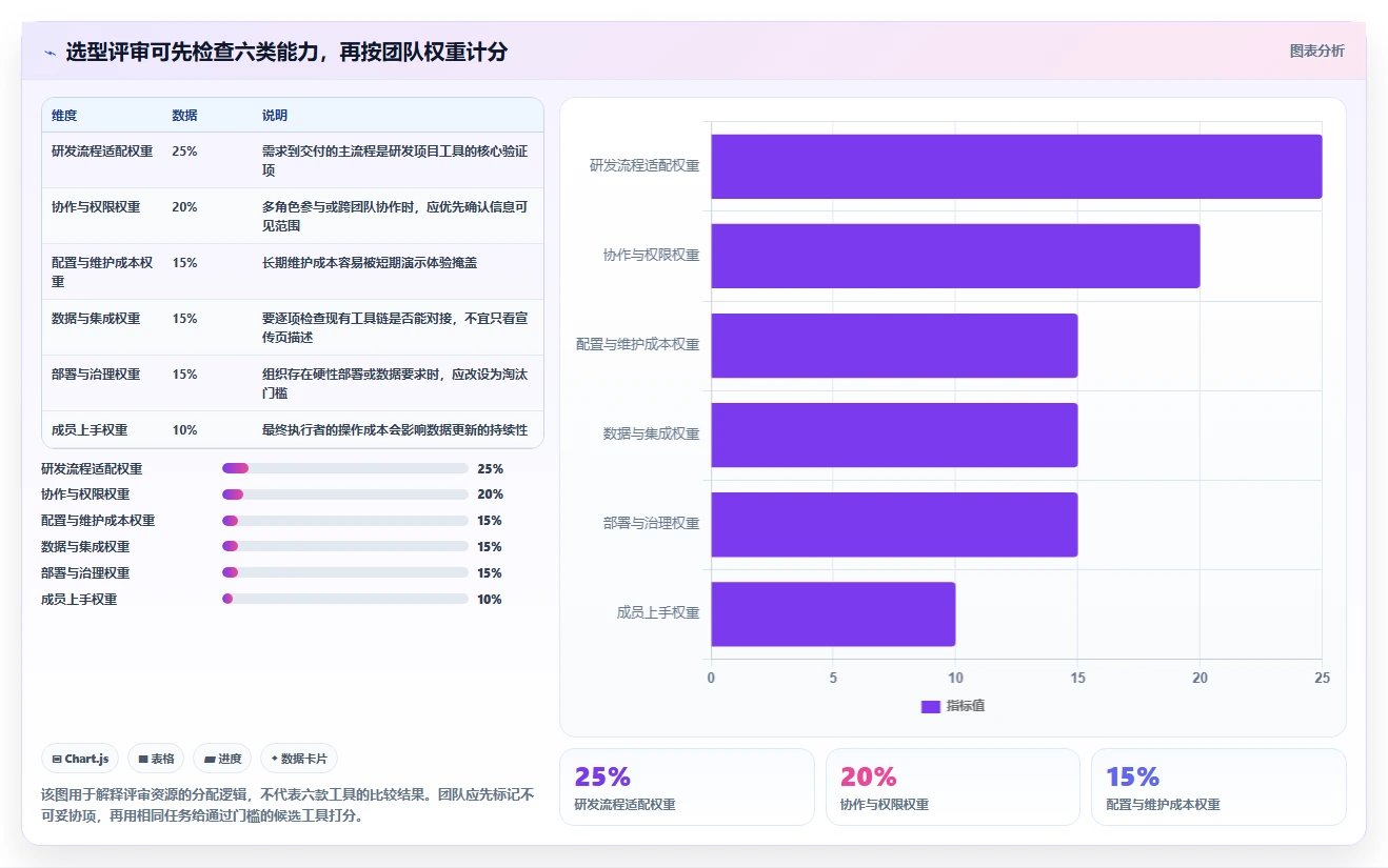 2026研发团队必备:6款热门项目管理系统demo工具推荐