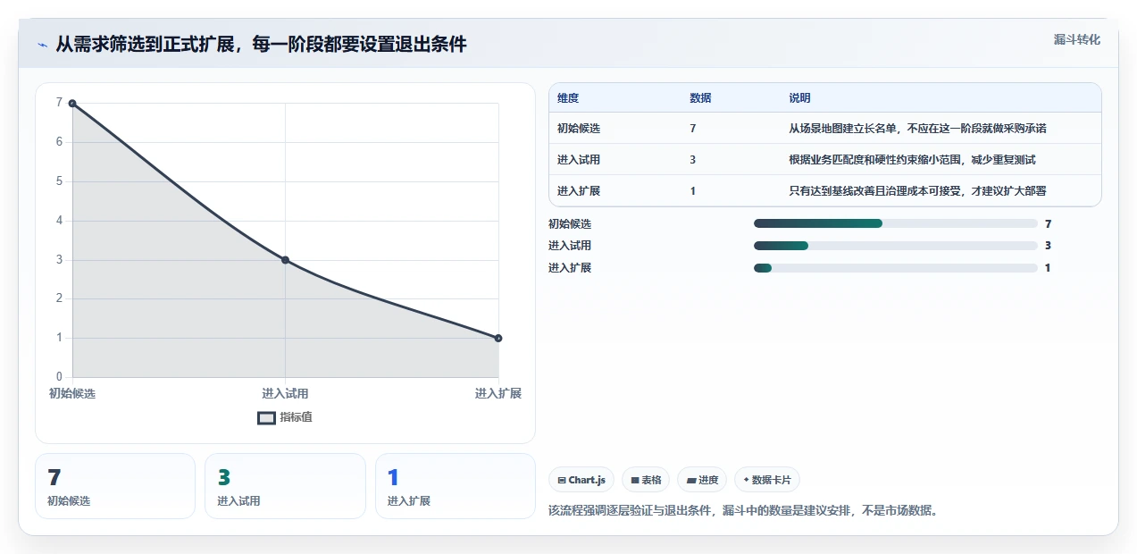 项目管理新趋势:2026年最受欢迎的7大团队协作任务管理软件盘点