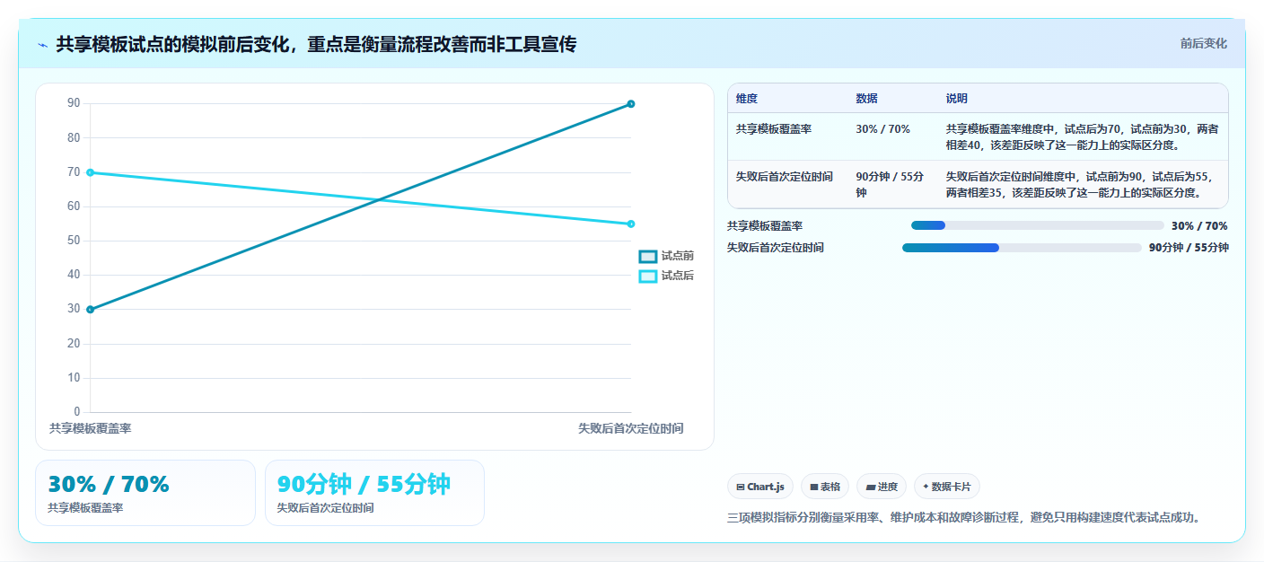 2026年devops软件开发平台大盘点:6款顶级工具助力研发效率提升