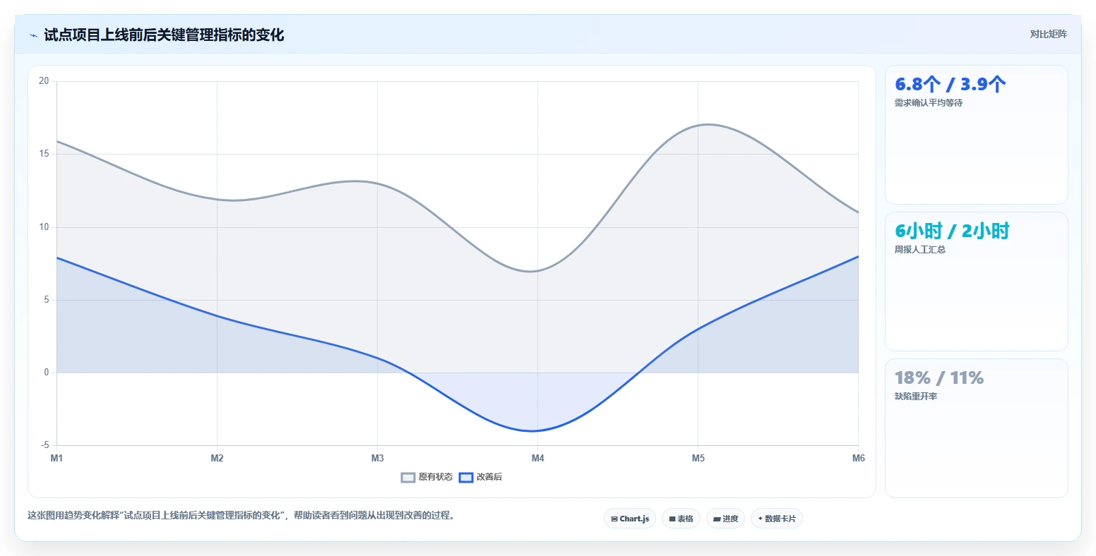 2026年项目全流程管理软件大盘点:6款最佳工具助力企业效率提升