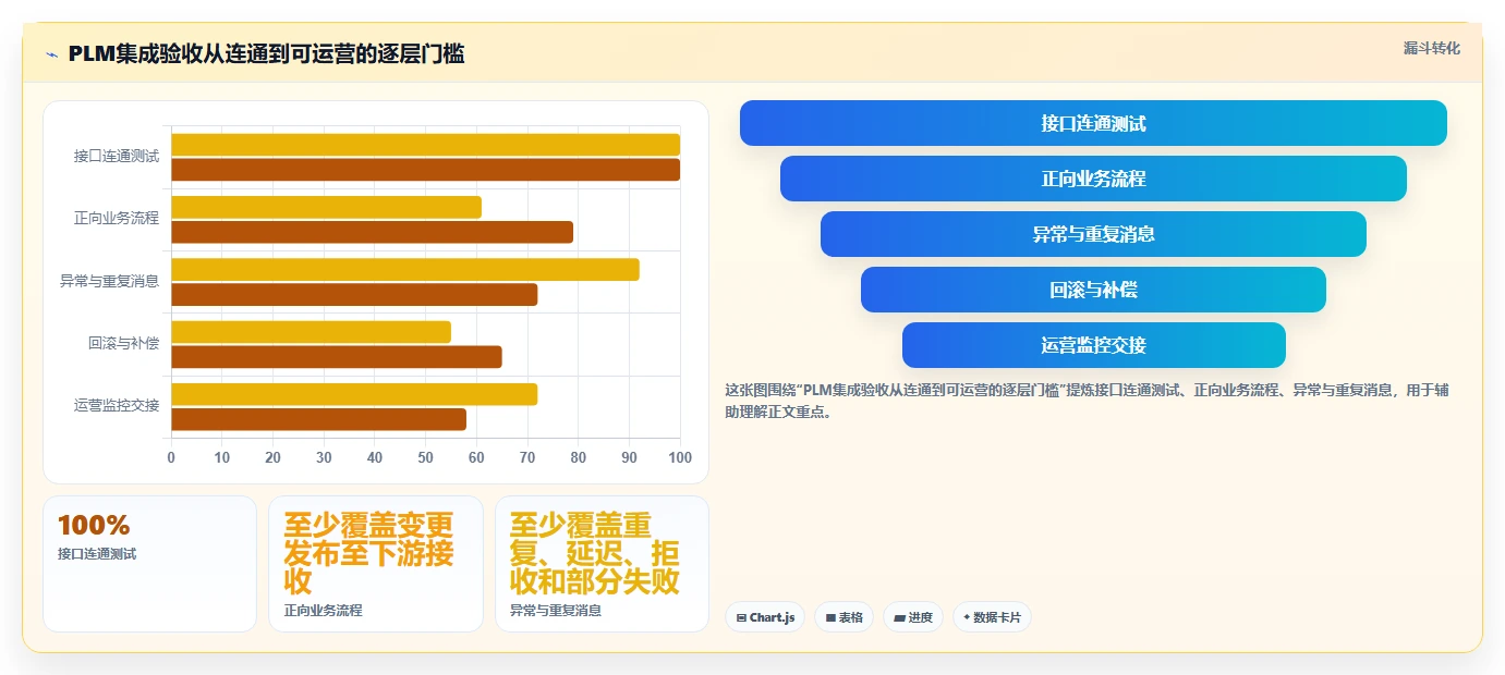 突破项目瓶颈!2026年7款创新型项目管理系统PLM工具盘点