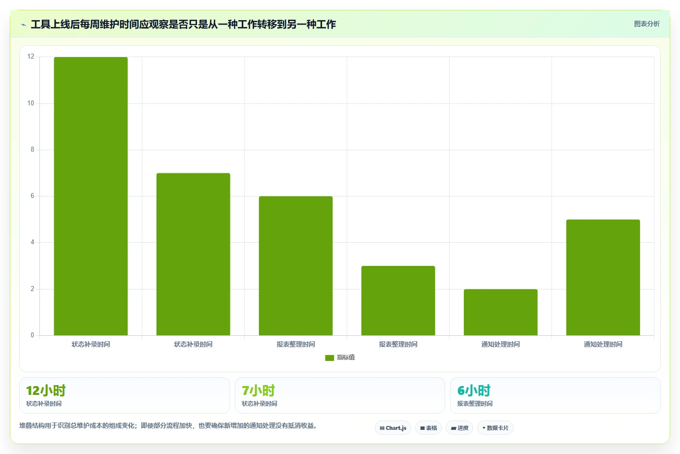 选对工具事半功倍：2026年最值得投资的5大前端项目管理平台