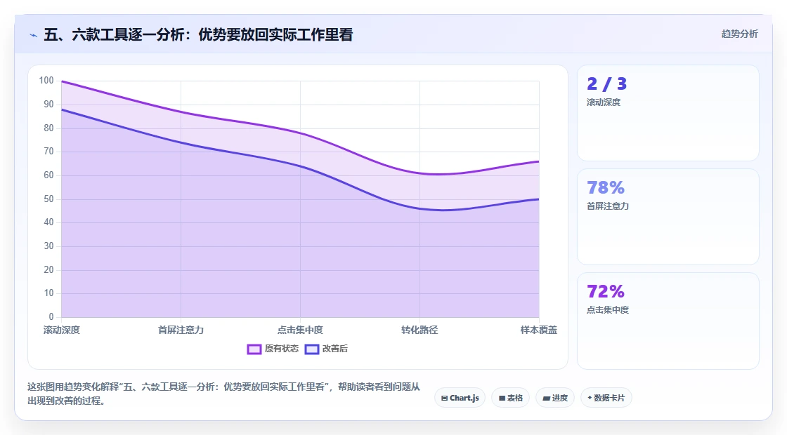 五、六款工具逐一分析:优势要放回实际工作里看