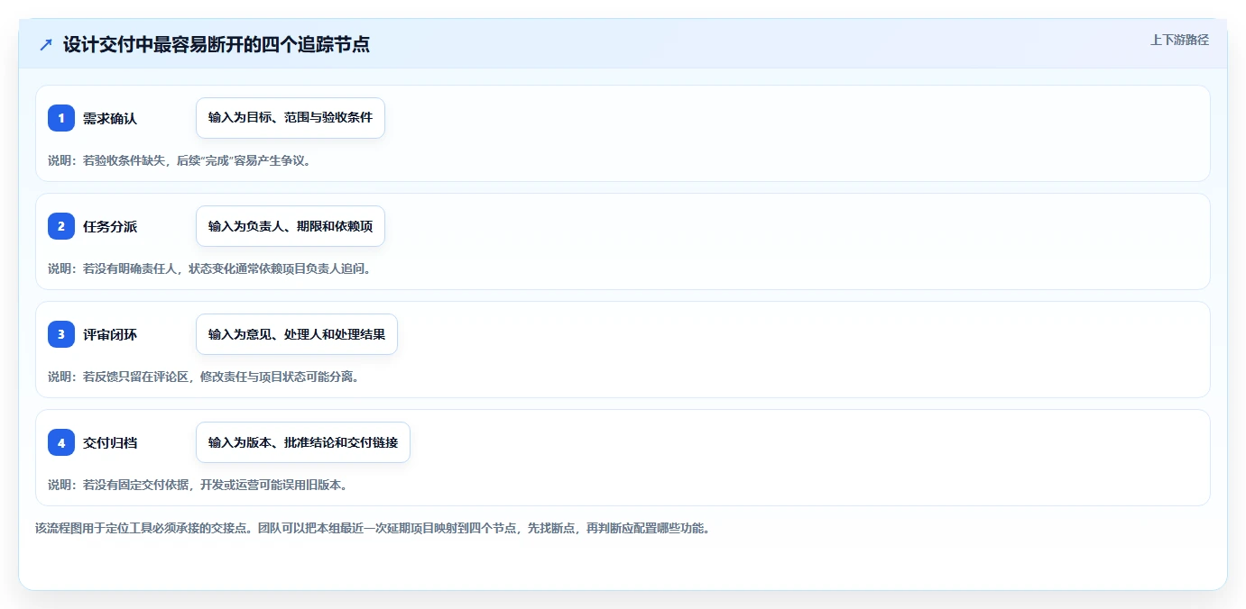 2026年效率之选:6款顶级项目管理跟踪设计工具全面对比