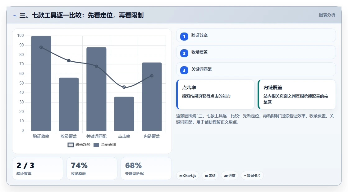 三、七款工具逐一比较:先看定位,再看限制